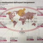 Claudio Arrigoni Export